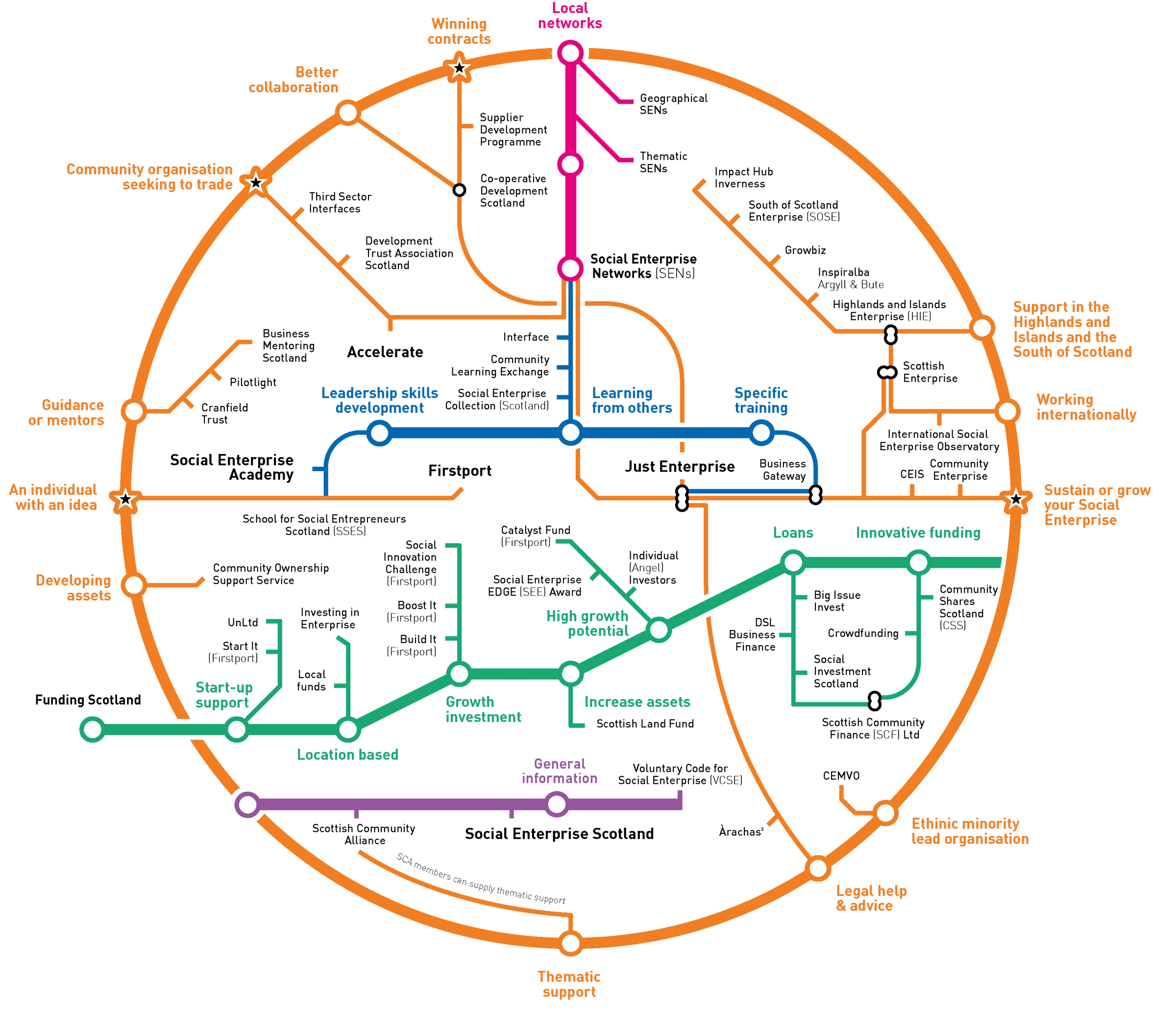 decorative image showing a map together with the different support providers